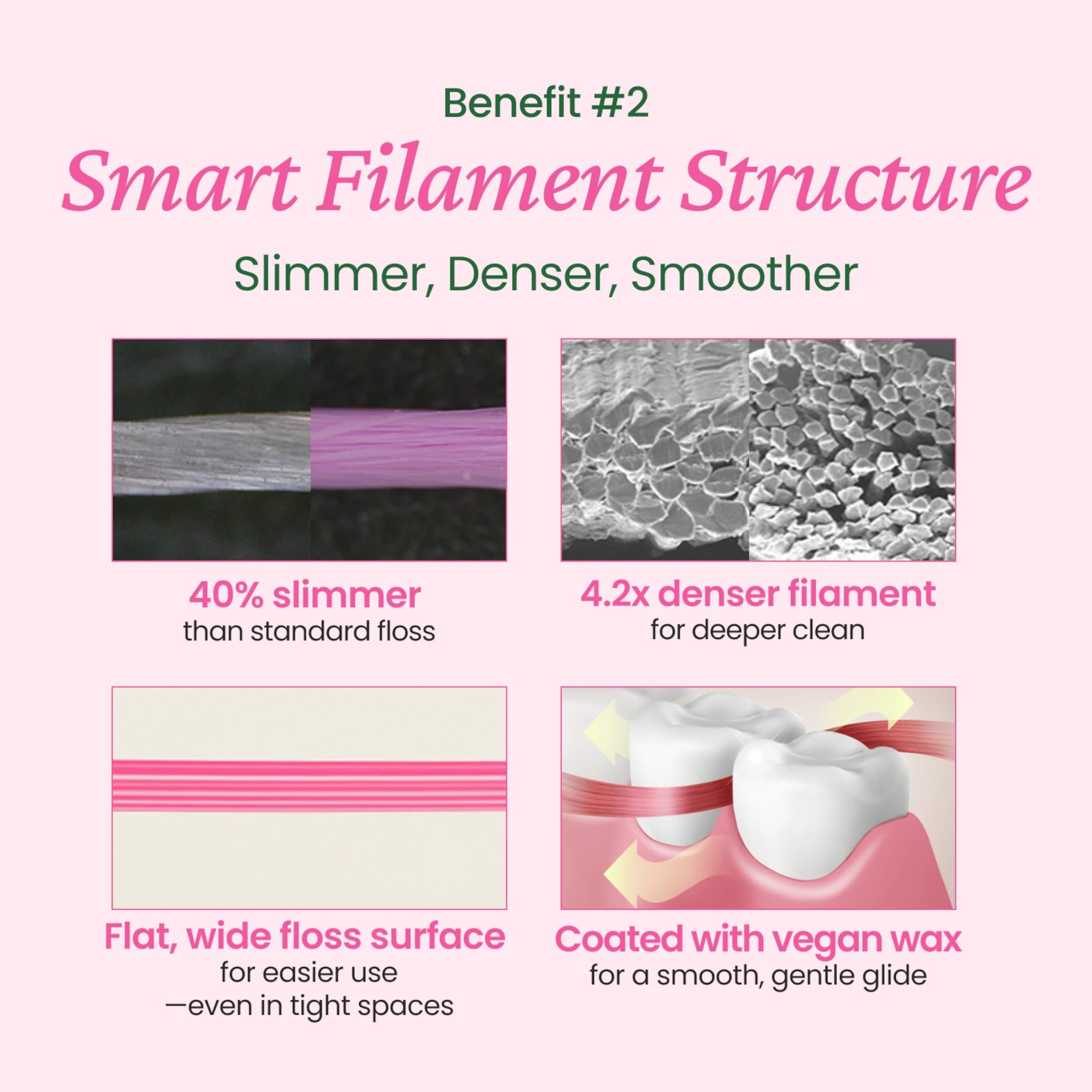 Euthymol  Pink Dental Floss (50m)